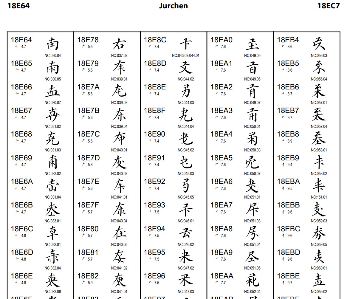 gyankotsu's tweet photo. Unicode 18.0 just got released, happy 𽴖𽣆 day https://t.co/MFMlboooel