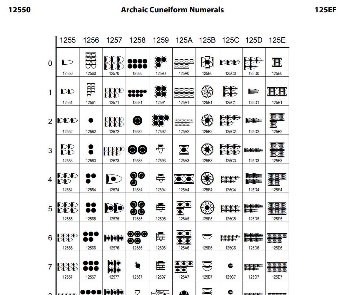 gyankotsu's tweet photo. Unicode 18.0 just got released, happy 𽴖𽣆 day https://t.co/MFMlboooel