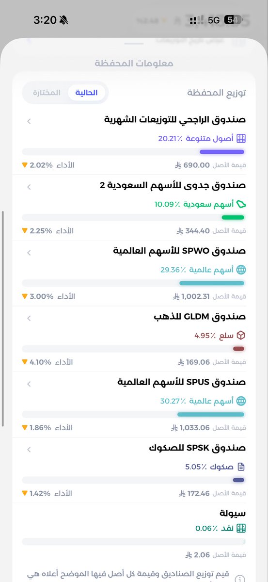 MySimple_Days's tweet photo. نتيجة الاستثمار في دراهم بعد ثاني اسبوع:

🔹التكلفة          : 3500 ريال
🔹التغير            : 86.65- ريال
🔹نسبة ال��غير   : 2.48-%
🔹الإجمالي       : 3413.35 ريال
🔹توزيعات        : 5.66 ريال
🔹رسوم دراهم : 0.64 ريال
    
ومستمر بالاستثمار الشهري باذن الله تعالى 🙏🏻 https://t.co/5krqZk3uNk