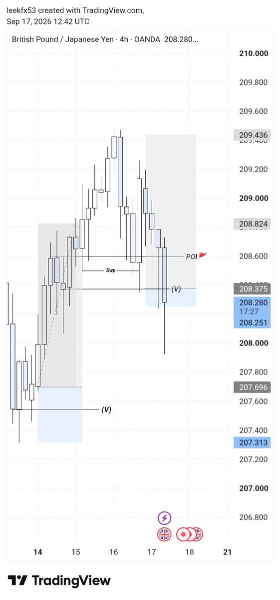LEEKXAU's tweet photo. Full SL
@Owakah07 @_Emperor90 @Amakathetrader @JamesFxacademy https://t.co/JAkdJtWDdO