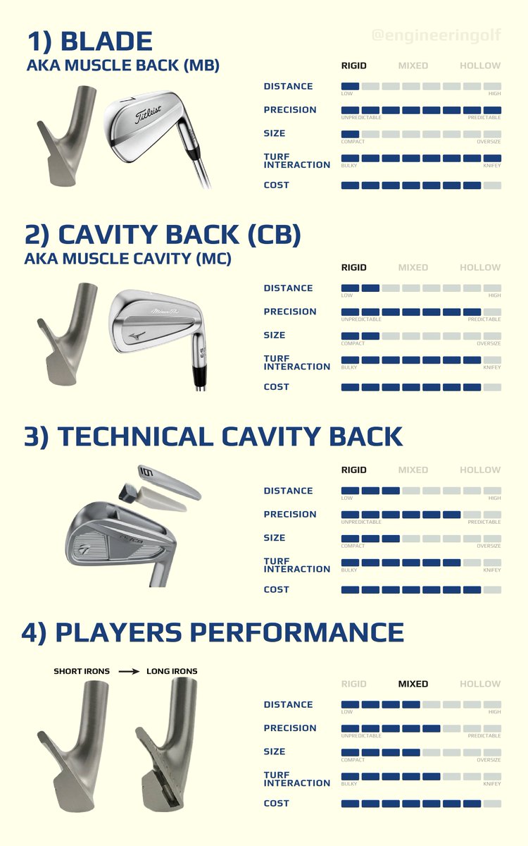 engineeringolf's tweet photo. Tradeoffs. https://t.co/KnsKNUOvGw
