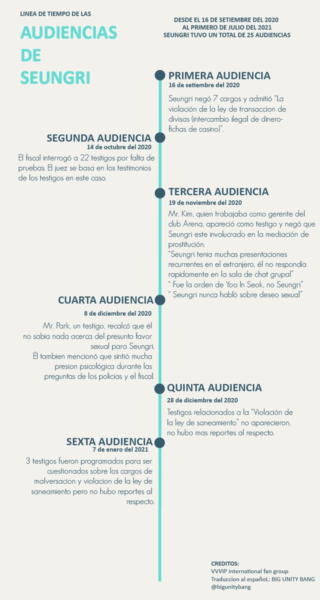 Anay833492's tweet photo. @DDelgado58224 @FlurriesofDLite A ti te gustaría que a uno de tus favs se le acuse de algo que no hizo? Que le tiren tanto hate por una confusión, A él lo acusaron de muchas cosas que no son ciertas, estas están traducidas al español https://t.co/xOrnlMxCcE