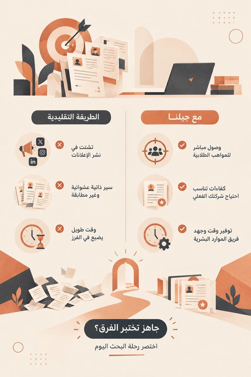 jiilna_com's tweet photo. رحلة استقطاب المتدربين ما تحتاج تكون طويلة ومعقدة🎯

من تشتّت الإعلانات وكثرة السير الذاتية، إلى وصول أسهل للمواهب الطلابية المناسبة لاحتياج شركتك

مع #جيلنا، اختصر رحلة البحث وخلّ فريق الموارد البشرية يركز على الأهم🚀

#التدريب_التعاوني #المواهب #الموارد_البشرية https://t.co/ym4xNxprPR