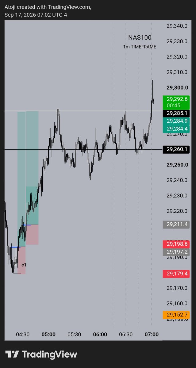 Atoji_'s tweet photo. $NQ
+3R
@0xBlackwof tried out "our" chart theme today. 😹😹 https://t.co/cbiVT1iacl
