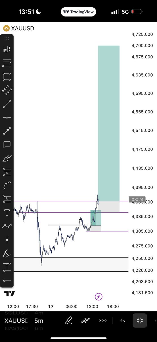 KingFtpFx's tweet photo. #XAUUSD … 

I haven’t traded for a while, let’s see how it goes ..
Stay active ! 

Make sure you join the community, let’s grow. 

https://t.co/NXZkVvjLPu

Locked in 🧘🏽 https://t.co/Z83NQwc2wT