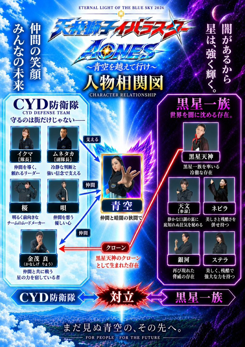 sumire_skk's tweet photo. 今日は #イバラスター 最終稽古！！
明日は小屋入り！
明後日から本番！！！！

時の流れウサイン・セント・レオ・ボルト過ぎますが最後までやり切るぞ…！！

オンライン予約は9/18(金)23:00まで💫

🌙鉢屋みすず🛸青空ちゃん予約フォーム🌌
https://t.co/jdpoLqnxtu https://t.co/VRaA3MTDqc