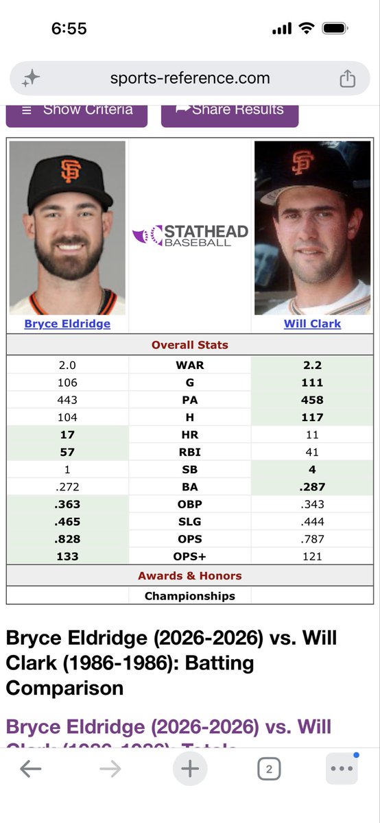 srfgiants's tweet photo. @KNBR I looked at the numbers and Kruk is right!! https://t.co/dVBsir6dMY