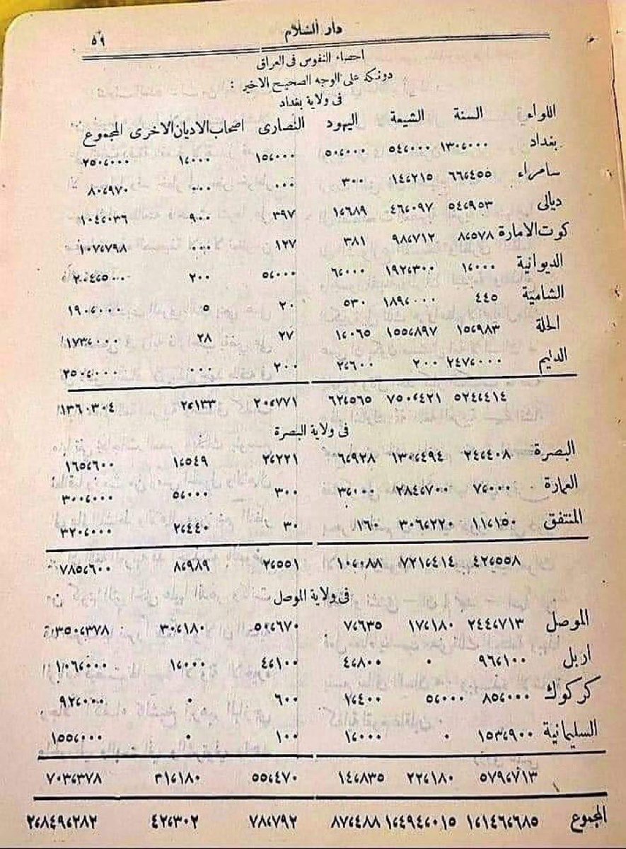 Pesvl's tweet photo. @ZahraaJa96 @thaqafi312 تكذبون الكذبة وتصدكوها
هاي وثيقة من ايام العثمانيين https://t.co/xiqDIUarBa