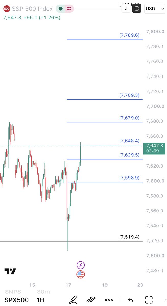 alhatan44's tweet photo. اصمل تكفى 😎

$SPX https://t.co/XdusHofQXL