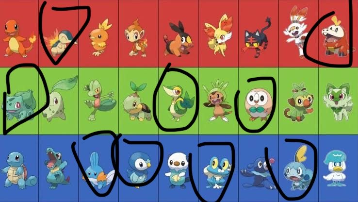 Naganaganadel's tweet photo. Só errou no rowlet, sou fã https://t.co/QWFCtpoxy2