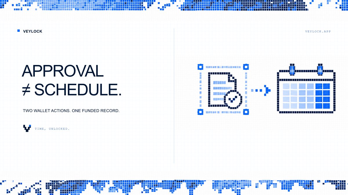 veylockapp's tweet photo. A token approval is not a funded vesting schedule.

With VEYLOCK, approval and creation are separate wallet transactions. The schedule exists only after creation transfers the full allocation into the workspace and records its terms.

https://t.co/Zf8a6JuYj2 https://t.co/oQ3MMms1Zo
