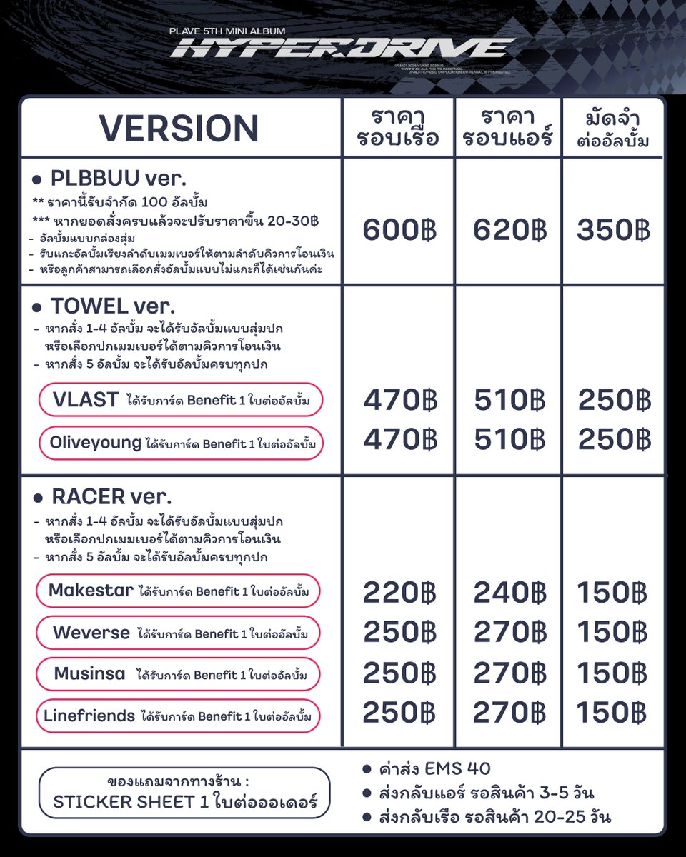 Littleminn's tweet photo. รบกวนฝากรีทวิตหน่อยนะคะ🙇🏻‍♀️ #ตลาดนัดPLAVE

PLAVE 5th Mini Album 'HYPERDRIVE'
✨ รับแกะเลือกฟิกเกอร์ / เลือกปกอัลบั้ม รันลำดับให้ตามคิว

🏁 ฟอร์มสั่งซื้อ : https://t.co/vT3IFmLLMA

♡ ส่งแอร์ รอสินค้า 3-5 วัน
♡ ส่งเรือ รอสินค้า 20-25 วัน
♡ ค่าส่ง EMS 40

📌 ปิดรับ 11/10/2026 (เวลา 20.00 น.)
