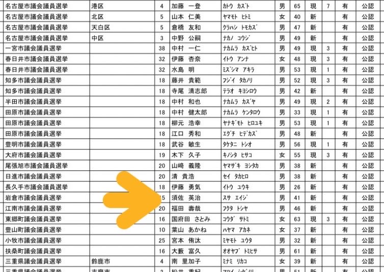 iwakura5's tweet photo. 岩倉市の皆様、国民民主党公認候補予定者として活動させて頂きます。岩倉市では国民民主党は馴染みがないかも知れませんが岩倉から声を上げていきます！皆様とお会いできる事を楽しみにしております。 https://t.co/wqAxkfWmWX