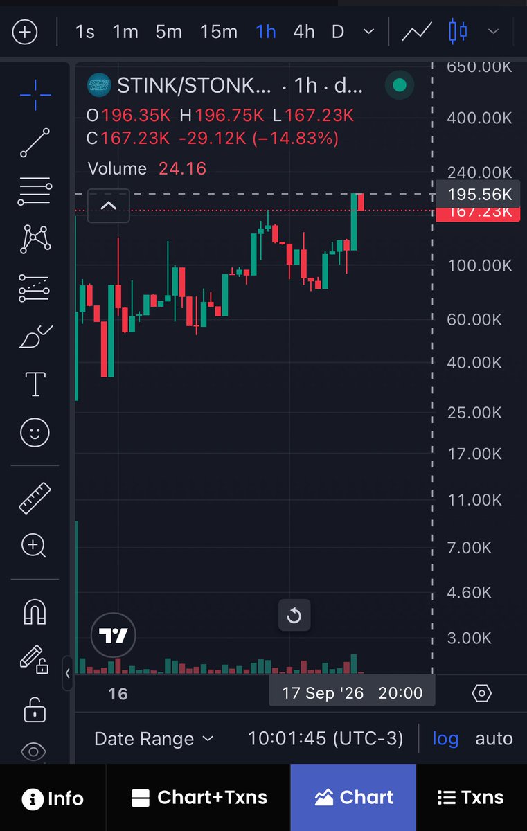 PhysicPROCrypto's tweet photo. @Stonkeyonchain You coin is up? https://t.co/MG4E3kGmtG