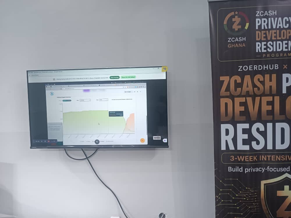 zoerdhub's tweet photo. Day 9 of the Zcash Privacy Developers Residency 🛡️
Another day of learning, building, and getting deeper into privacy-focused blockchain development.
The developers are staying focused and putting what they learn into practice. https://t.co/IgGIv9A0W9