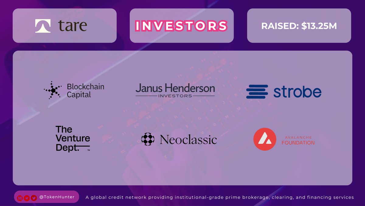 _TokenHunter's tweet photo. 💰 @tarecredit — RAISED: $13.25M

🏦 Investors:
#AvalancheFoundation
#NeoclassicCapital
#StrobeVentures
#JanusHendersonInvestors
#BlockchainCapital
#TheVentureDept

👀 What do you think about Tare’s funding and investor lineup? https://t.co/a7iuZsAHCt