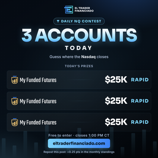 ElTraderFinan's tweet photo. ¡Concurso del Nasdaq!

🎯 Intenta adivinar el precio de cierre (sesión Cash).

Hoy repartimos 3 cuentas de My Funded Futures de 25K Rapid.

Una predicción por persona. Gratis.

Se cierra a las 01:00 PM CT ⏰

RT🔁: +0,25 pts en la clasificación mensual, donde hay 25 cuentas en juego.

https://t.co/TOD5QxNSLP