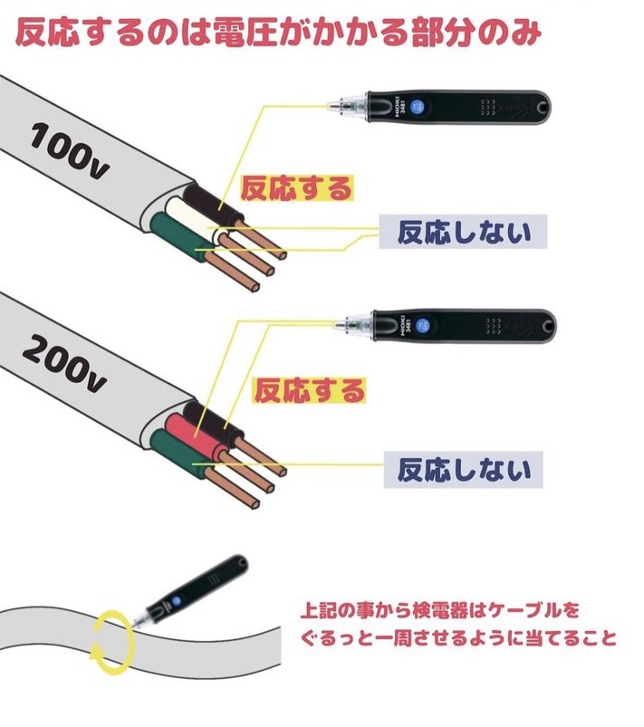 denchan_ew's tweet photo. 検電する時にケーブルをグルっと一周当てなきゃいけない理由がコレ。新人の頃、これを怠ってバチンとやったことある https://t.co/6yi0nINlhB