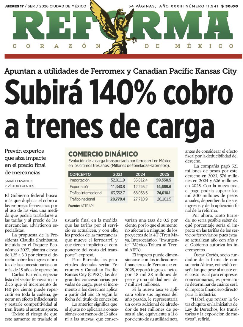 bereaguilarv's tweet photo. ¡Son unos genios! 

Así pretenden impulsar la inversión y el crecimiento 👇

El gob de Sheinbaum propone subir 140% el cobro a los trenes de carga.

¿Y quién creen que terminará pagando? Las empresas y ellas a sus vez, cargarán -con precios más altos- ¡a los consumidores! https://t.co/Q4zf36wzZ4