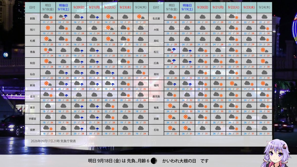 mes_weather_m's tweet photo. 2026/09/18のお天気 https://t.co/Ohly3hoJqC