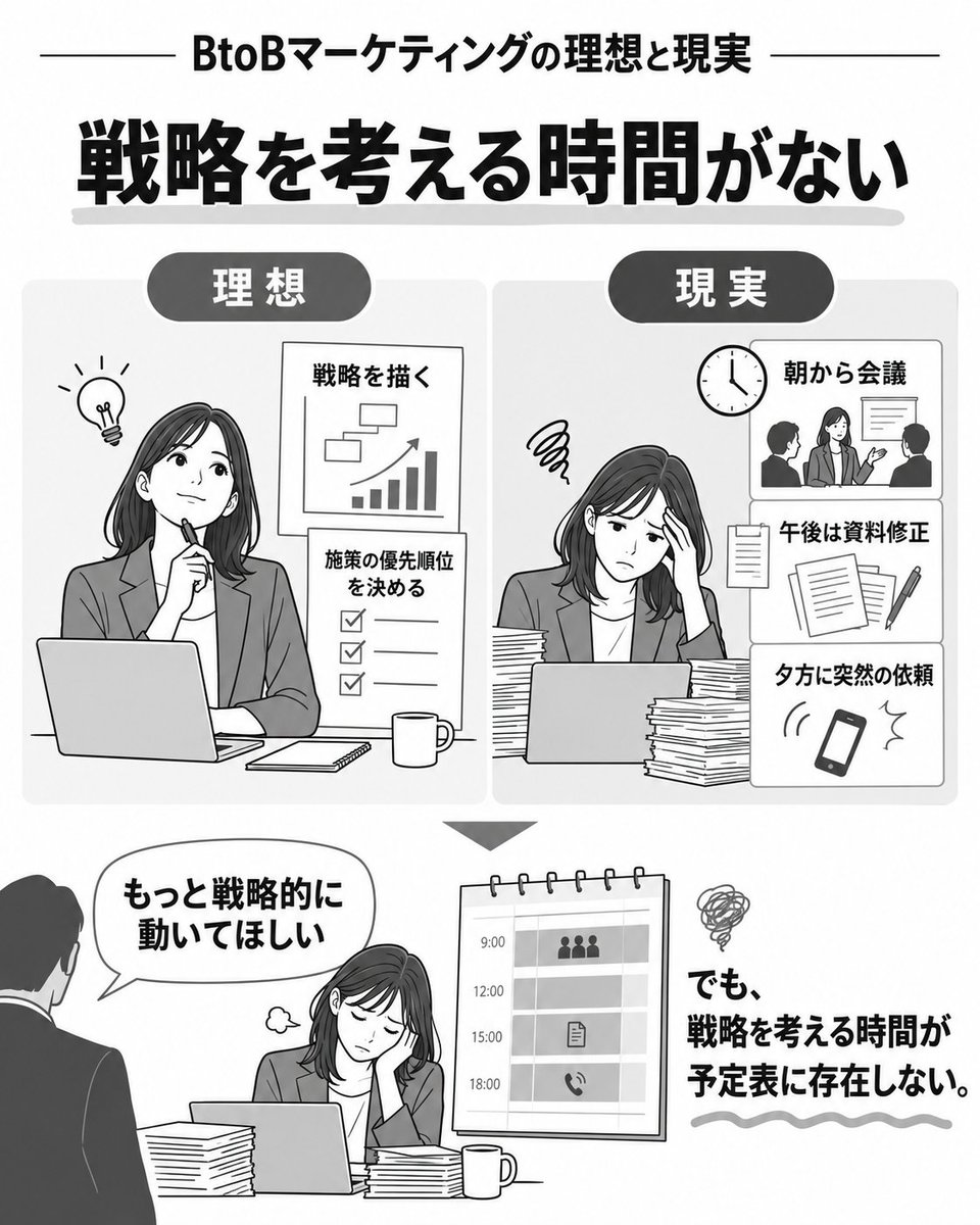 okuji_m's tweet photo. 理想：マーケティング戦略を描き、施策の優先順位を決める。
現実：朝から会議、午後は資料修正、夕方に突然の依頼。
 
「もっと戦略的に動いてほしい」と言われるけれど、戦略を考える時間が予定表に存在しない。

 #BtoBマーケティングの理想と現実 https://t.co/LPO3DQ0SjH
