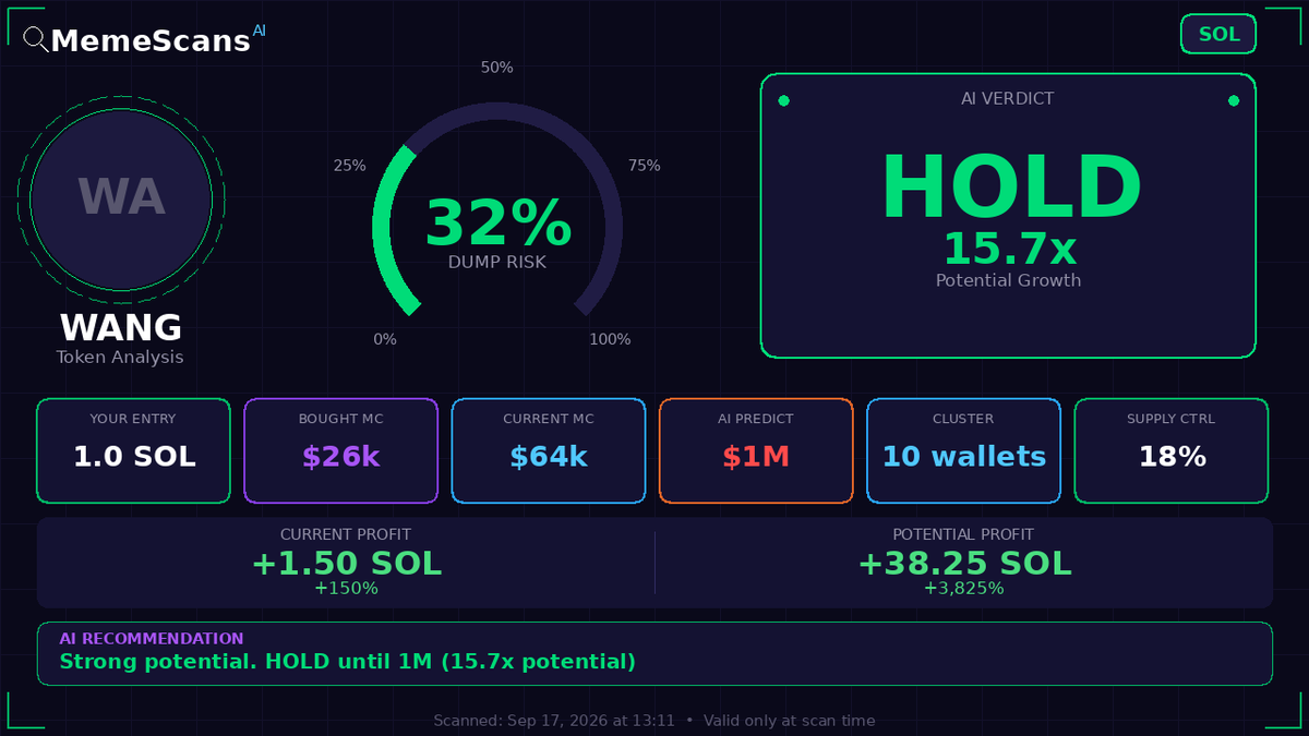 Jeong_Reaper's tweet photo. $WANG -  CA: LsjDPoLB6fW8iCB3S1ZCx7pRnLAgvCHTbVRmMa5SaVu 
 View full analysis 🔗 https://t.co/E7dyFEafP2 
 
 Check No. 6295890 https://t.co/LsYO7FdZxD