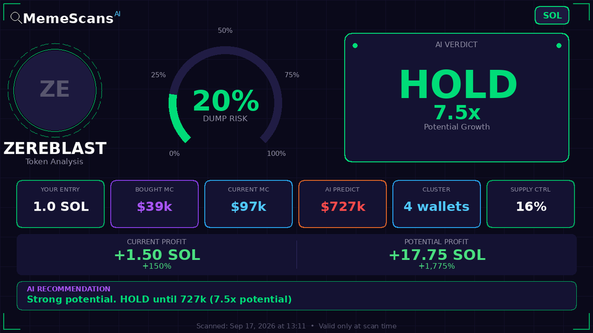 ebaforgs's tweet photo. $ZEREBLAST -  CA: PP29MWAKbdCQPRzi3oqaKPAaULDc7iTJNpFXuCvbkVN 
 View full analysis 🔗 https://t.co/4CSXFEJRAw 
 
 Check No. 23761 https://t.co/wj20oSrT3H