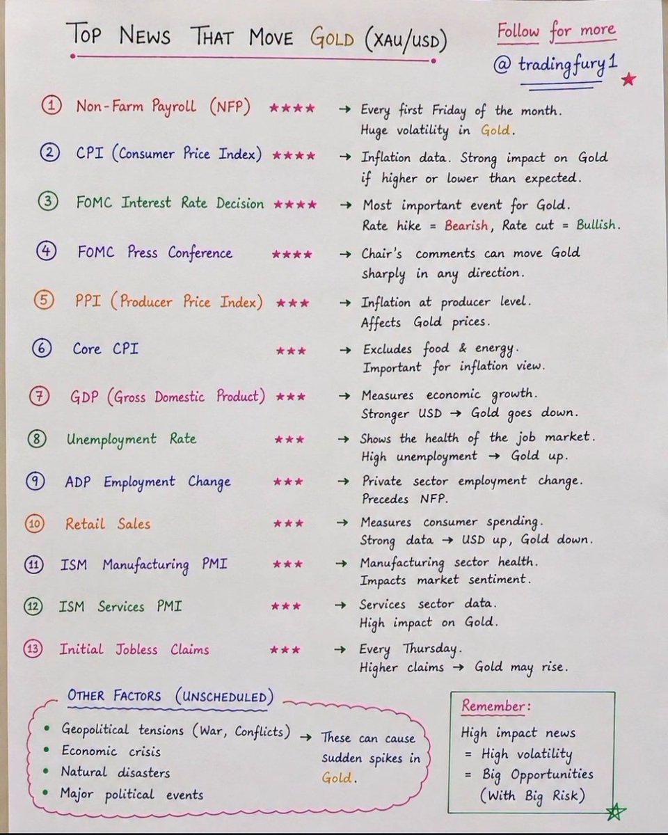 Rohit_Official_'s tweet photo. Economic Terms - Must Read 👌 https://t.co/bo0kp3qlzx