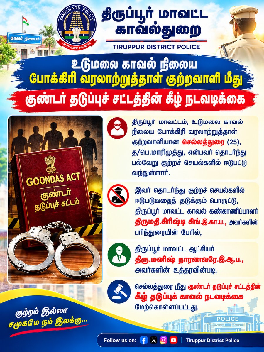 tiruppursmc's tweet photo. உடுமலை காவல் நிலைய போக்கிரி வரலாற்றுத்தாள் குற்றவாளி மீது குண்டர் தடுப்புச் சட்டத்தின் கீழ் நடவடிக்கை.
#GoondasAct
#GoondasPrevention
#PreventiveAction
#LawAndOrder
#CrimePrevention
#CrimeControl
#TiruppurPolice
#TiruppurDistrictPolice
#TamilNaduPolice
#PoliceAction https://t.co/To8fU4xS30