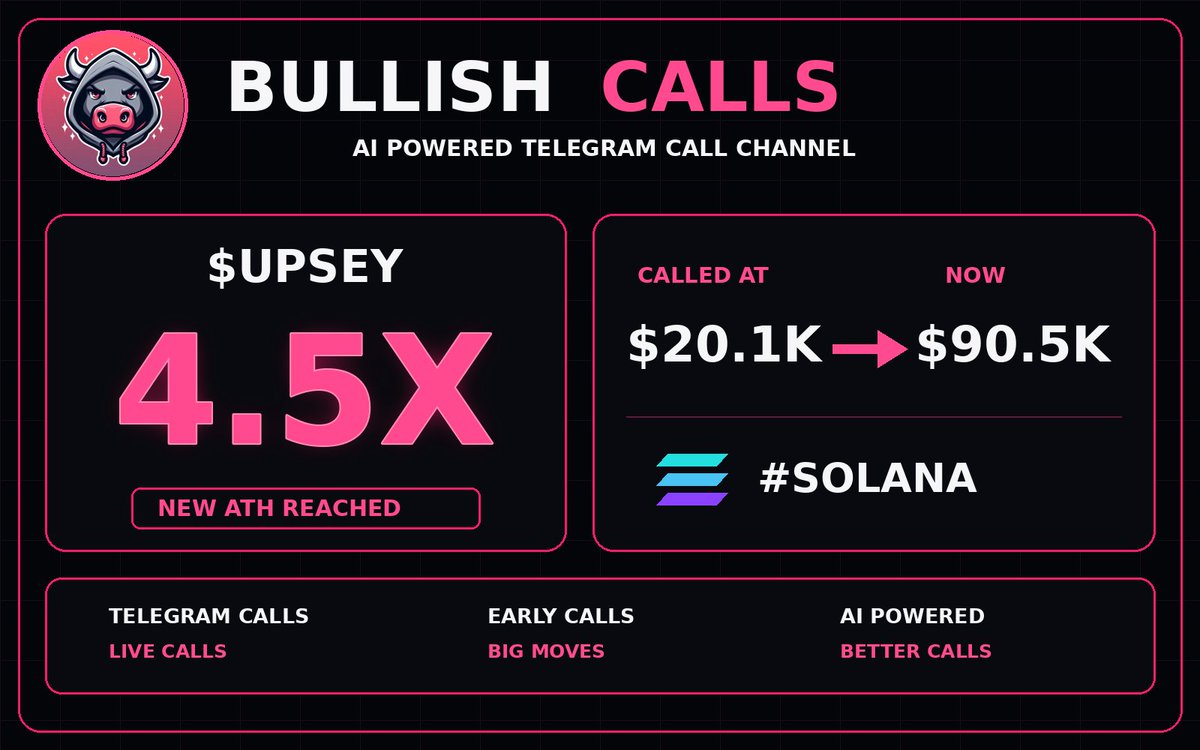 BullishCallsSol's tweet photo. π₯ 4.5X on $UPSEY
π From $20.1K to $90.5K
More calls on Telegram β link in bio
π CA: Et9hoXBRReqRKDUtjhPg4BvKzhawNqQTB99u4YoTpump
#UPSEY #SOLANA #SolanaGems #Memecoins #Crypto https://t.co/EQPzT9VD5t