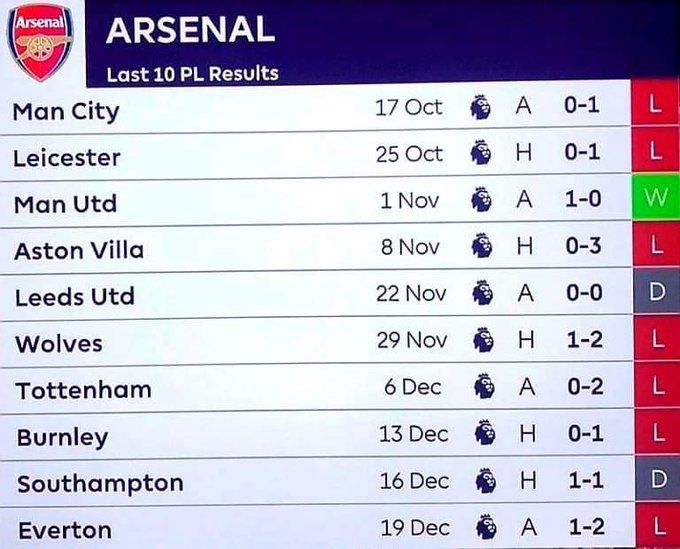 wavygooner's tweet photo. United not in hell yet https://t.co/pv1GUNQfyr
