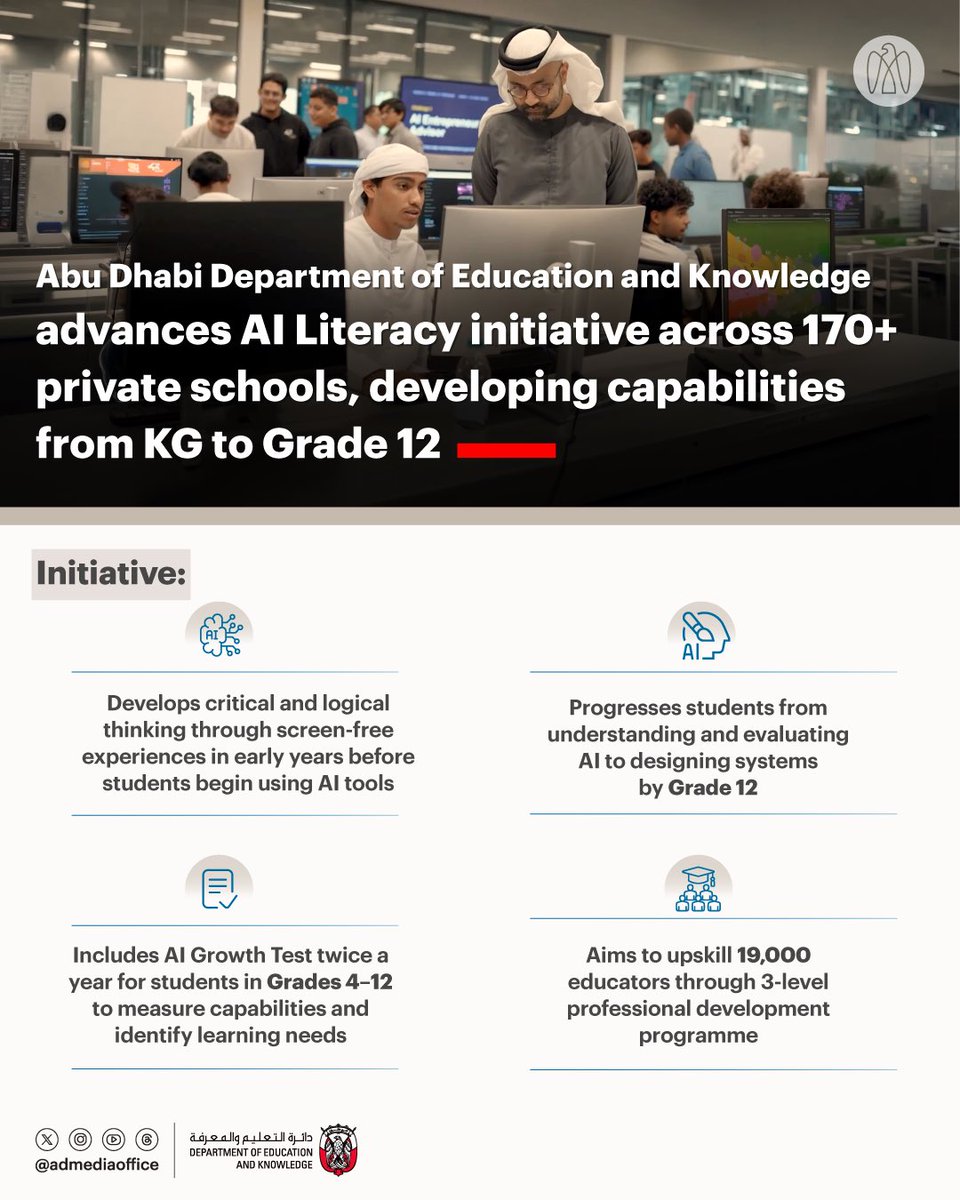 ADMediaOffice's tweet photo. .@ADEK_tweet is advancing an AI literacy initiative across more than 170 private schools in Abu Dhabi, to develop students’ critical thinking and ability to evaluate AI outputs and design AI systems, supported by standardised assessments, safeguards, and teacher training. https://t.co/Xkk2EL6ps0
