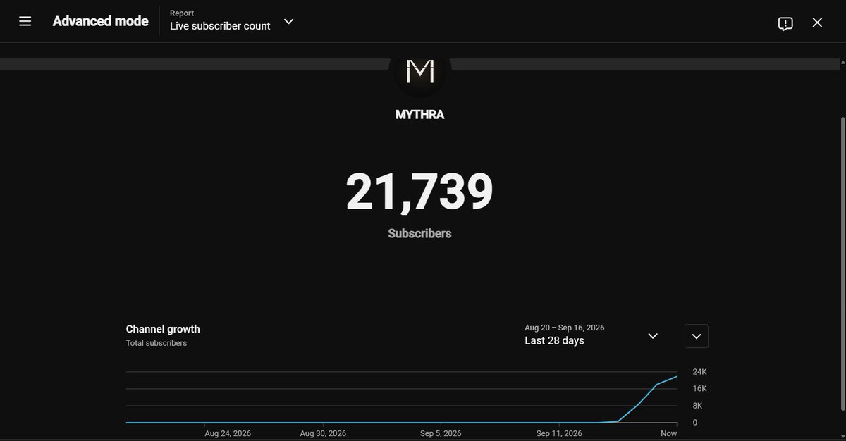 zetomation's tweet photo. 21,000+ subscribers in less than 72 hours.

MYTHRA is just getting started.

We’re building cinematic worlds with AI, one story at a time — and 21K people have already joined us on the journey.

Thank you for being here this early.

21K strong. Next chapter begins now. 🎬 https://t.co/I8quUVSRnK