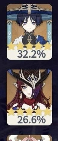 Evergarden_o's tweet photo. @last0nigiri @GenshinUniverse Oh yes so much more pull rate than Chasca only 2 year difference, dont try and defend Wanderers movement ever since Chasca came out it was already over for him + his stamina regen does absolutely nothing since Natlan characters are all superior in every form without using stamina https://t.co/kvT4ON5sxD