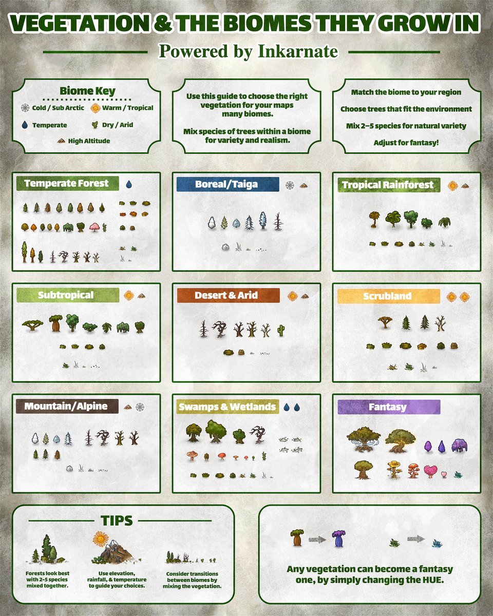 inkarnaterpg's tweet photo. Vegetation &amp; the Biomes They Grow In 🌳
 
A quick guide to choosing vegetation that fits different biomes, from temperate forests and wetlands to deserts and alpine regions.
 
Try this in a map!

#inkarnate https://t.co/fXQRHUPzRQ