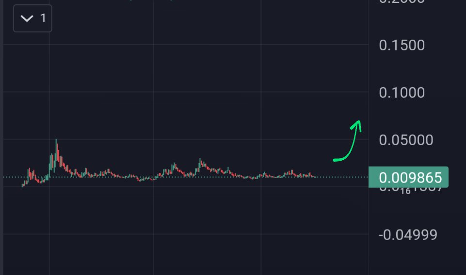 EagleEye_Crypto's tweet photo. Consolidating for over 200 days 

Still trading at 10m 

Holders are going up 
20,700 +

Whales are loading up silently 

Nobody is paying attention rn, but they will soon 

100m coming soon 

Bid it or regret it https://t.co/VjXE1LCPlA