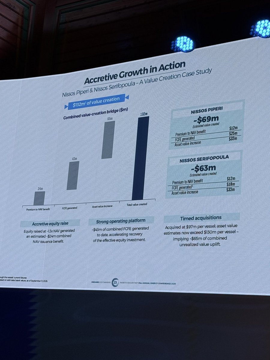 AyusoValue's tweet photo. I hope one day someone writes a book about Okeanis’ shareholder value creation since its IPO.

Asset sales, fleet acquisitions, massive dividends, share buybacks below NAV, equity issuance above NAV… just an incredible capital allocation story. $OET $ECO https://t.co/tAC11B8vxT