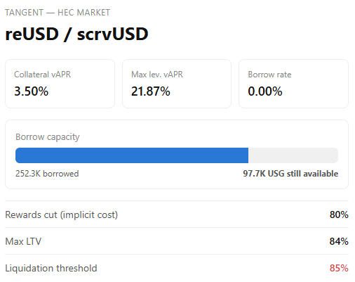 titietoly's tweet photo. Tangent just raised the borrow cap on reUSD/scrvUSD — and there's still room left on it. Here's the market, and how it's meant to be used 🧵👇 @Tangent_fi https://t.co/kg5foUKrX0