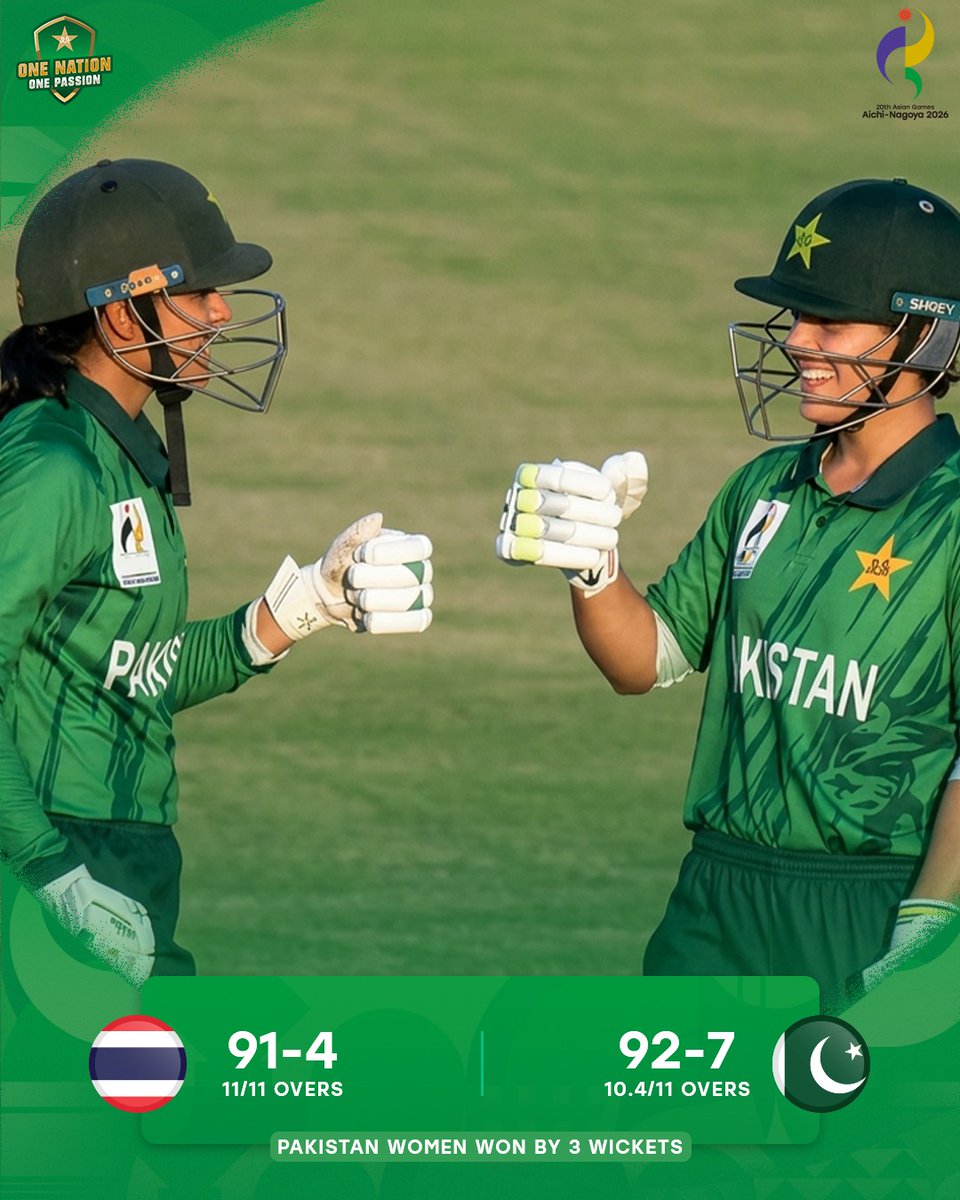 TheRealPCB's tweet photo. Pakistan Women beat Thailand by three wickets to advance to #AsianGames semi-finals 🏏✨

#BackOurGirls | #PAKvTHA https://t.co/Y0c2CgS8fp