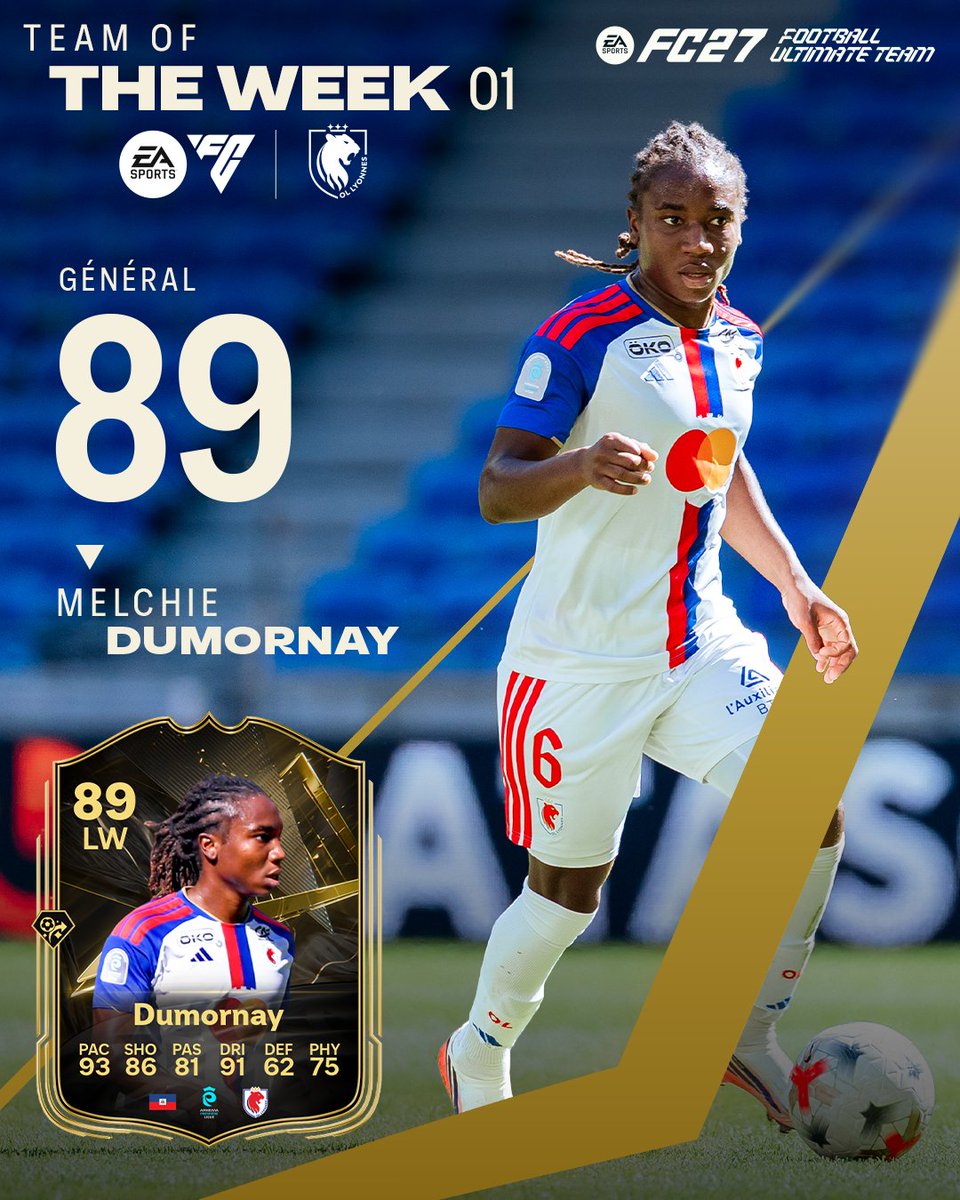 ol__lyonnes's tweet photo. 2 buts. 2 passes décisives. 🤯

🔥 Melchie Dumornay démarre fort et s’invite dans la première Équipe de la Semaine @easportsfcfr !

Disponible vendredi dans #FC27 #TOTW ! https://t.co/van9jn83Ai