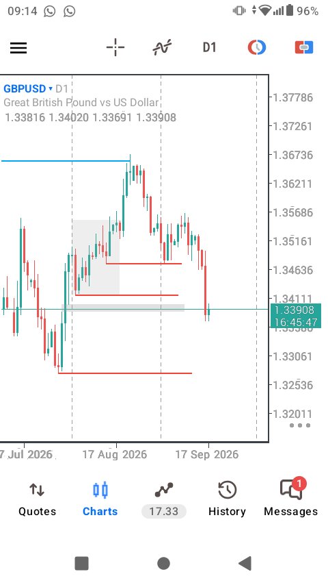 MhlolisohN's tweet photo. @I_Am_The_ICT This GBPUSD what do you reckon is the next target..... https://t.co/SeYCNif33U
