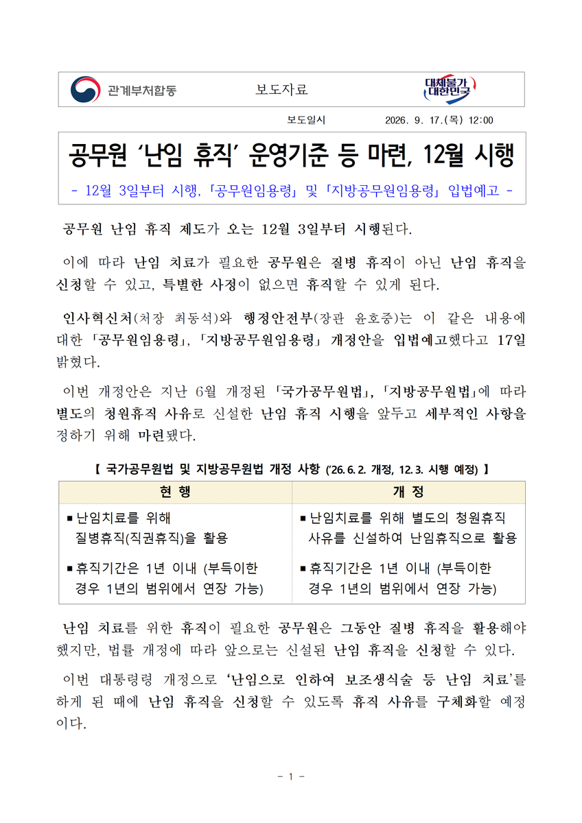 with_dstchoe's tweet photo. 공무원 난임 휴직 제도가 12월 3일부터 시행됩니다. 

인사혁신처와 행정안전부는 난임 휴직의 세부 사항을 담은 ｢공무원임용령｣, ｢지방공무원임용령｣ 개정안을 입법예고 했습니다.

이에 따라 난임 치료를 목적으로 휴직이 필요한 공무원은 질병휴직이 아닌 난임휴직을 최대 2년까지 사용할 수 있게 됩니다. 

난임치료가 필요한 공무원의 휴직 사용을 보장하면서도 휴직이 남용되지 않도록 복무관리 사항을 정비하여 육아친화적 공직사회를 만들겠습니다.