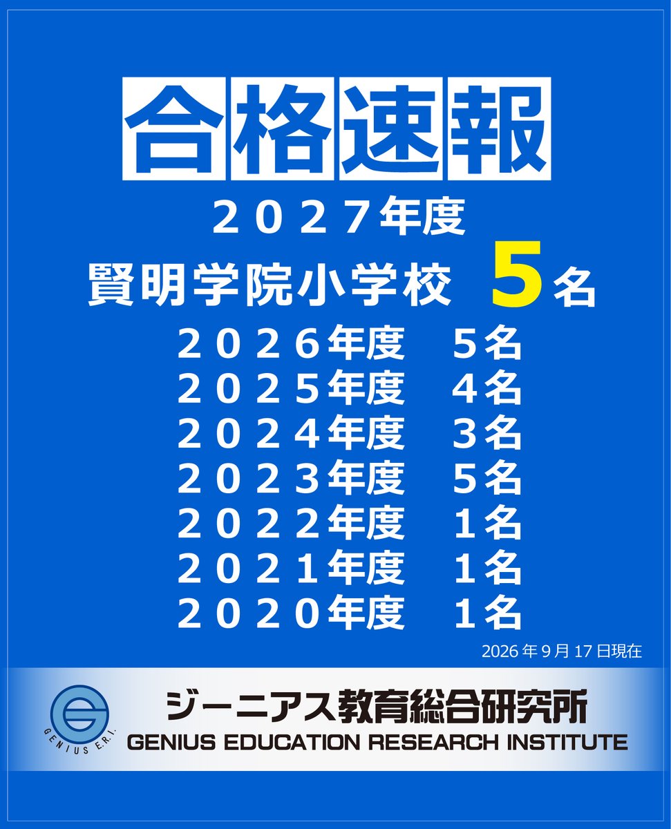 genius20050501's tweet photo. 2027年度の賢明学院小学校様の入試も無事終了しました。賢明学院小学校5名合格です。（2026年9月17日現在）合格おめでとうございます！！！ https://t.co/ea8YYw3z3C #ジーニアス教育総合研究所 #賢明学院小学校 #賢明 #お受験 #小学校受験 #幼児教室 #幼児教育 #特化 #ジーニアス #合格速報 https://t.co/FUgyPm8u5P