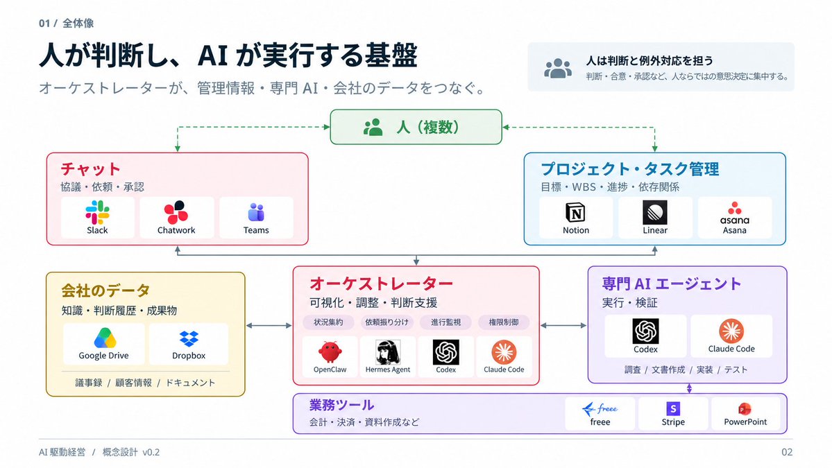 isle_ai_biz tweet picture