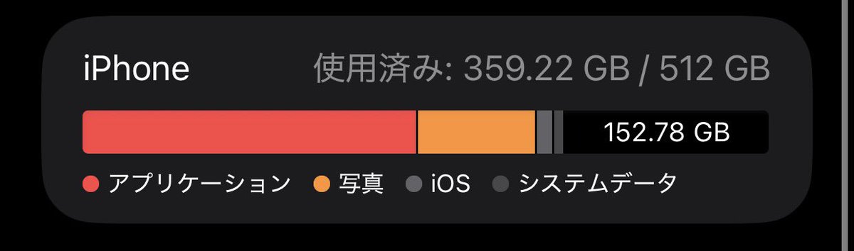 _HBdesu's tweet photo. 余裕なくなってきたんだよな…原神くんな…君やってないのに重すぎるぞ https://t.co/XMuMXAJYCC
