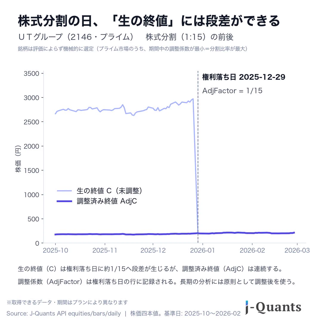 【JS様】専用・赤/緑、各360g≪フォロー割特価≫ JPX J-Quants【公式】 on X: 