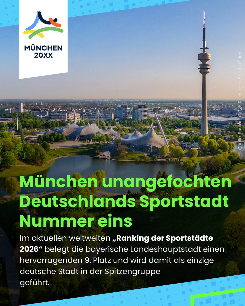 BayStMI's tweet photo. 🏅 München bleibt Deutschlands Sportstadt Nr. 1! Im Ranking 2026 belegt die Landeshauptstadt weltweit Platz 9 – weit vor Berlin (34) und Hamburg (78). 🇩🇪 Für Sportminister #Herrmann ist München Sportstadt von Weltrang – Rückenwind für Olympia &amp; Paralympics! 🏟️ #baystmi https://t.co/CUnCRjJr4V