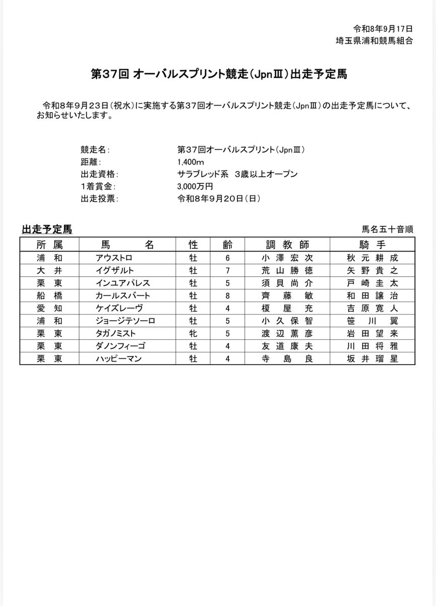 urawa_keiba's tweet photo. 9/23(祝水)に行われる『第37回 #オーバルスプリント(JpnIII)』の出走予定馬が発表されました🌟

秋を告げる電撃戦まであと6日📣
ご期待ください🏇💫 https://t.co/HJWLqqYipB
