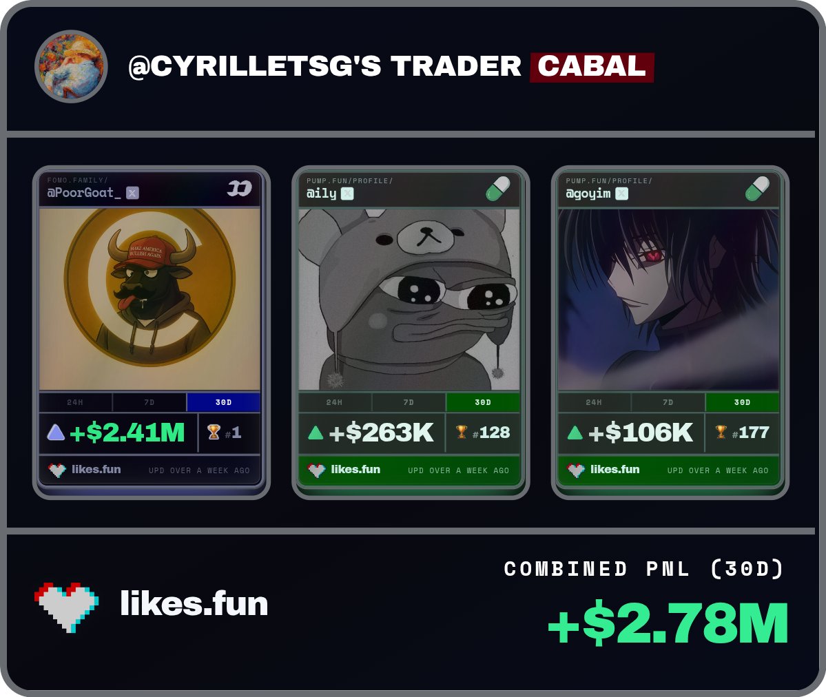 cyrilletsg's tweet photo. just drafted @PoorGoat_, @ilyunow &amp; @goyimpnl for my @likesdotfun trader cabal

social trading is new Olympics https://t.co/EuXUbiCiPu