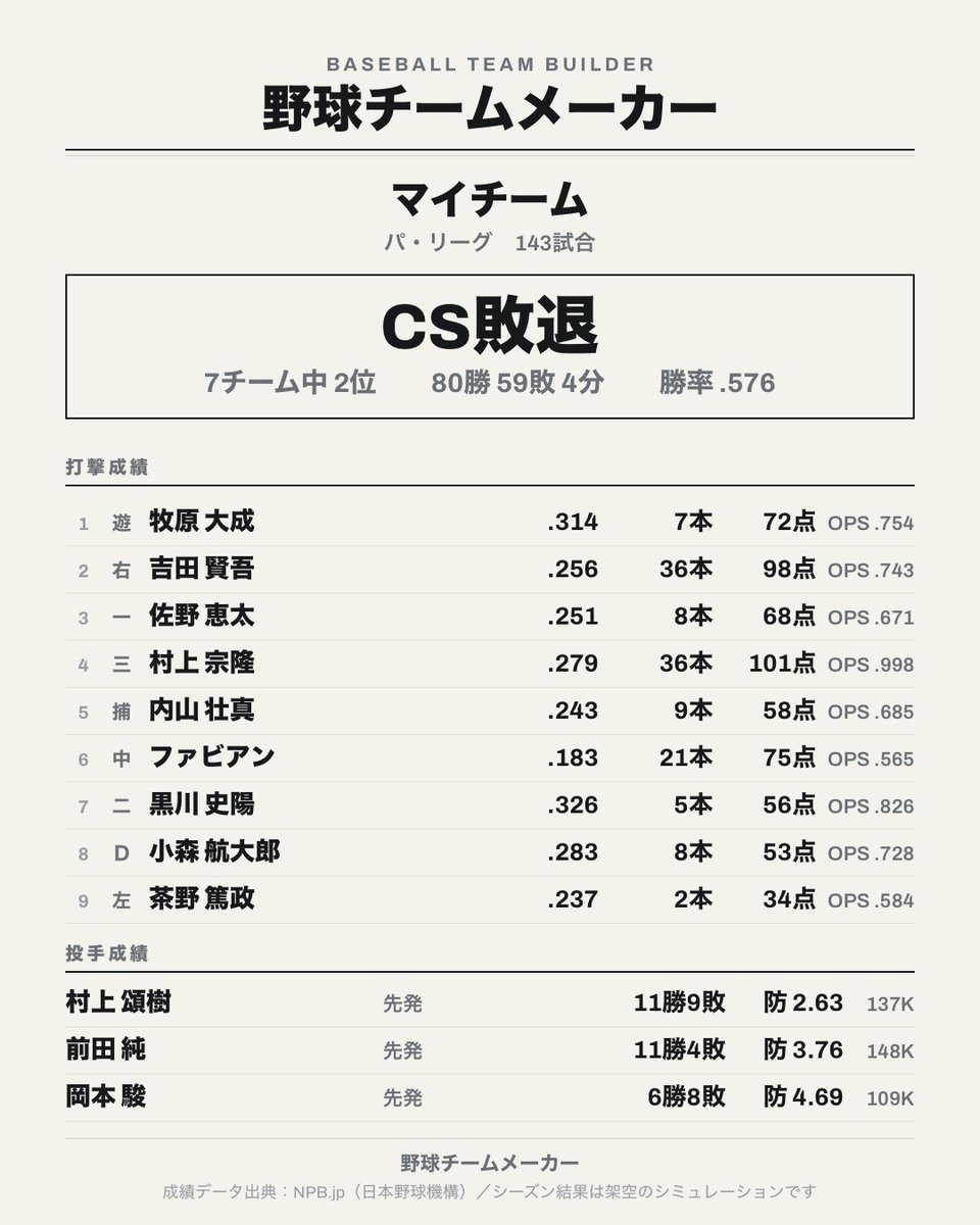 hanabiken's tweet photo. 惜しい https://t.co/U0Q7QhWOjj